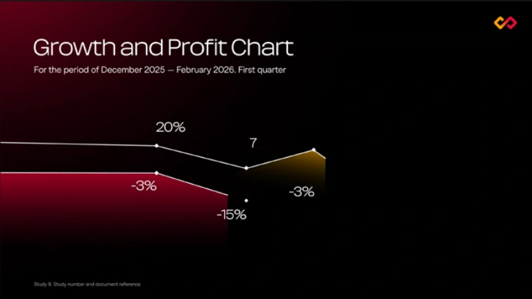 Infographic slide 2 frame 00:01-00:02